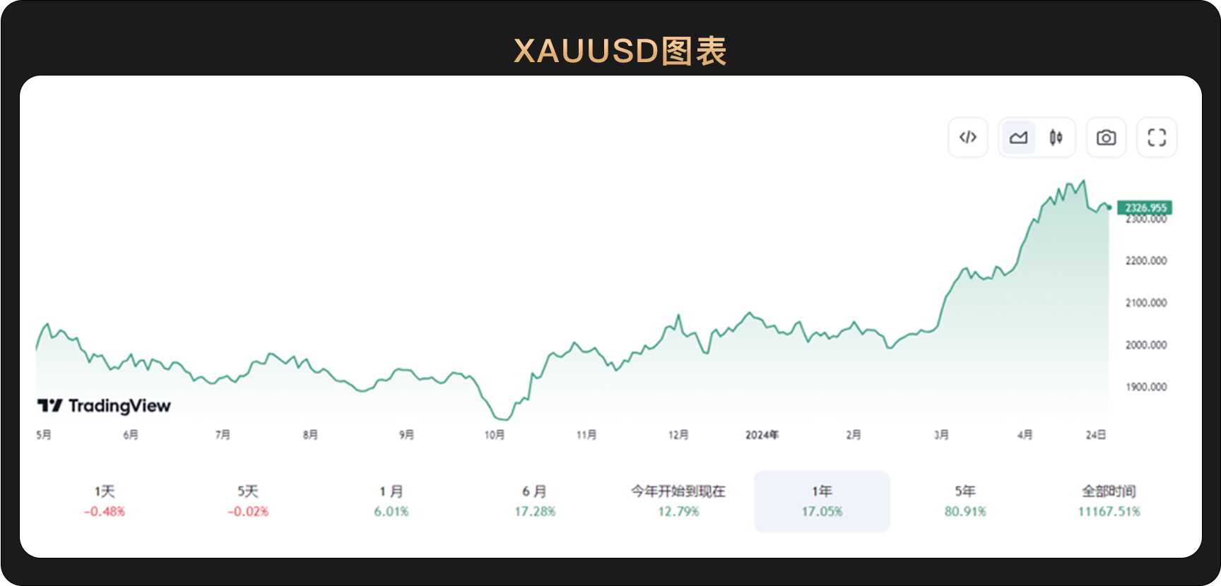 WealthBee宏观月报:美国高通胀、加息预期升温,亚洲开启香港比特币ETF时代
