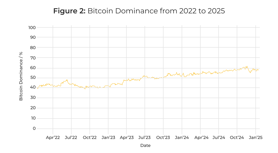2025年加密货币行业报告:去中心化金融发展趋势与加密货币展望