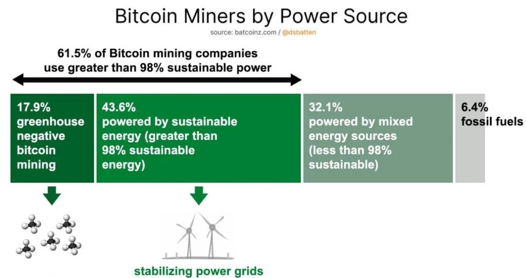Bitcoin miners by power source