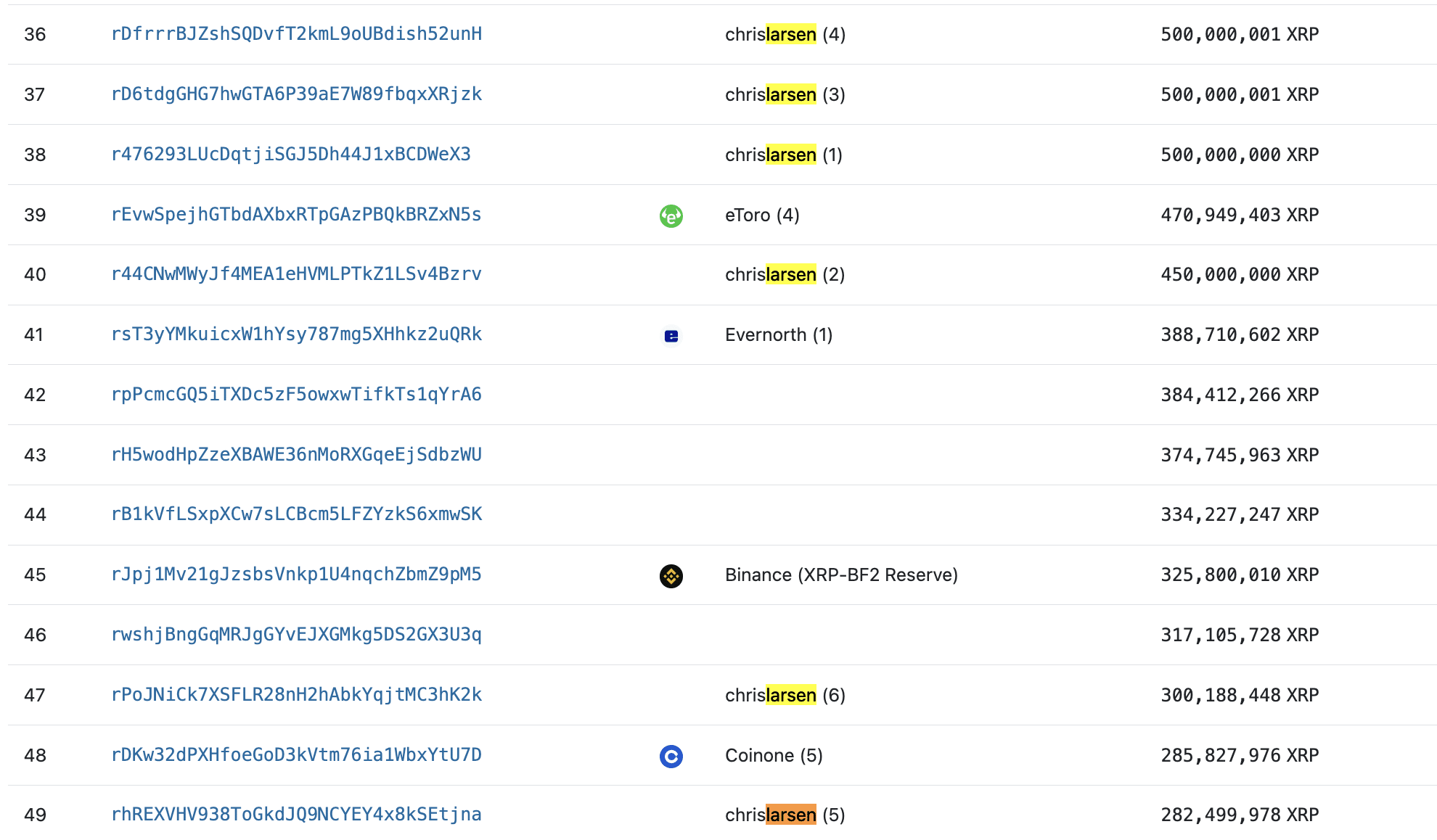 ラーセンのXRP保有量|XRPScan