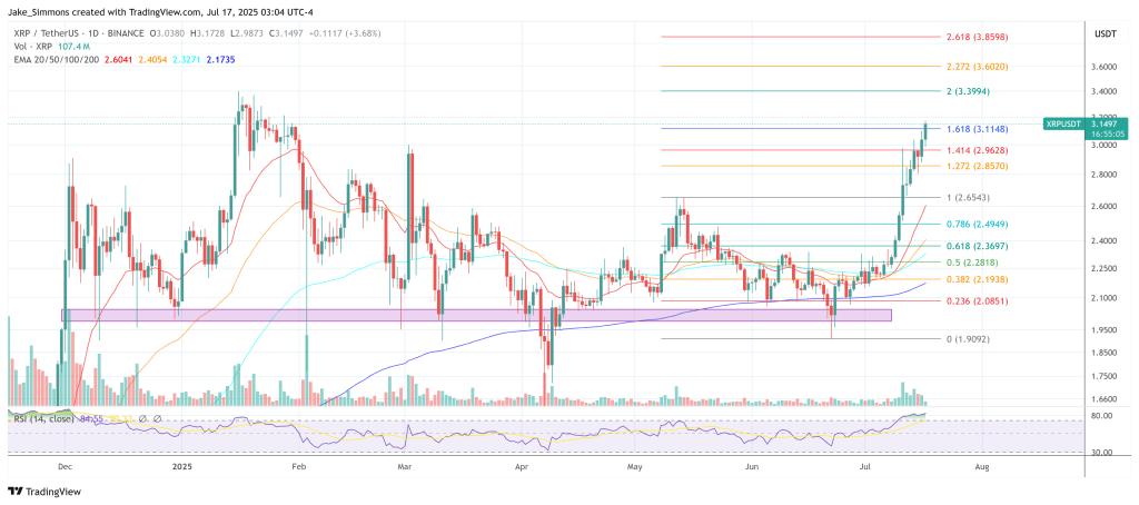 XRP価格