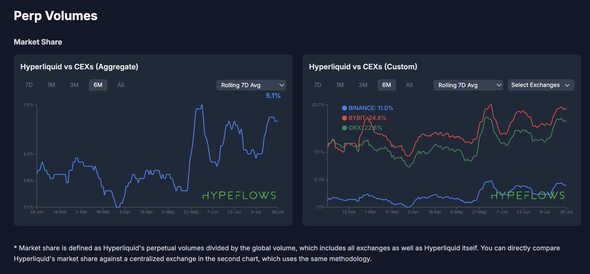 非传统公链:Hyperliquid如何用"永续合约AWS"撑起百亿美元估值?