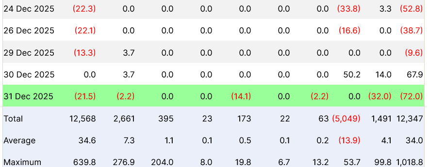 Wall Street, Data, Ethereum ETF, Bitcoin ETF, BlackRock, ETF