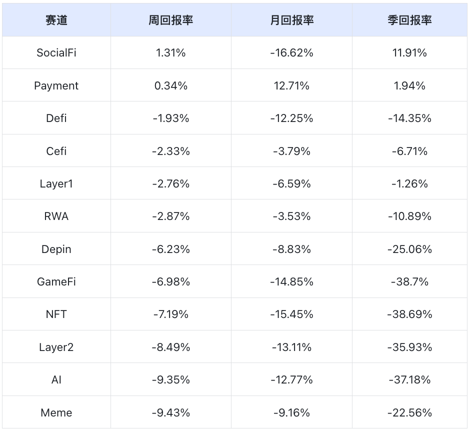 Frontier Lab 加密市場週報|W31