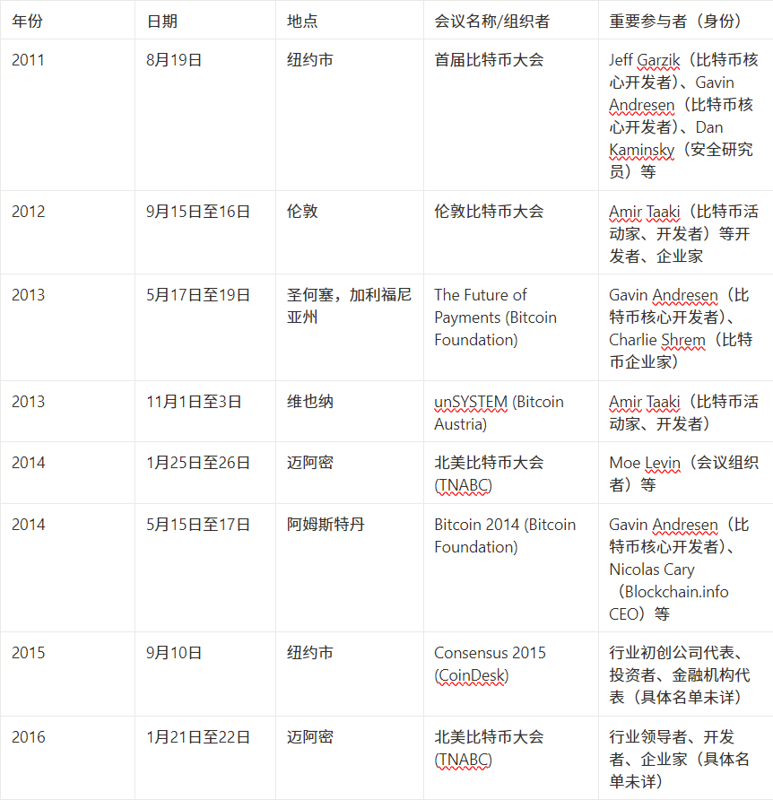 比特币2025大会前瞻:重量级嘉宾及演讲主题