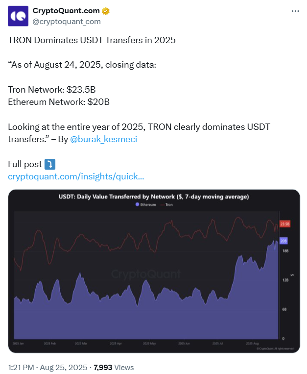Tron dẫn đầu trong giao dịch stablecoin với 23,5 tỷ USD