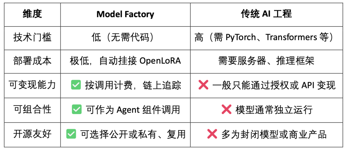 OpenLedger深度研报:以OP Stack+EigenDA为底座,构建一个数据驱动、模型可组合的智能体经济