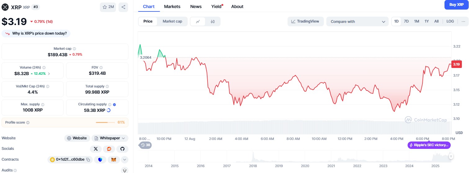 XRP価格