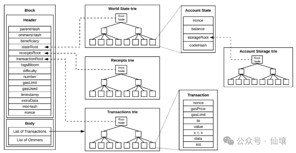 BitVM背景知识:欺诈证明与ZK Fraud Proof的实现思路