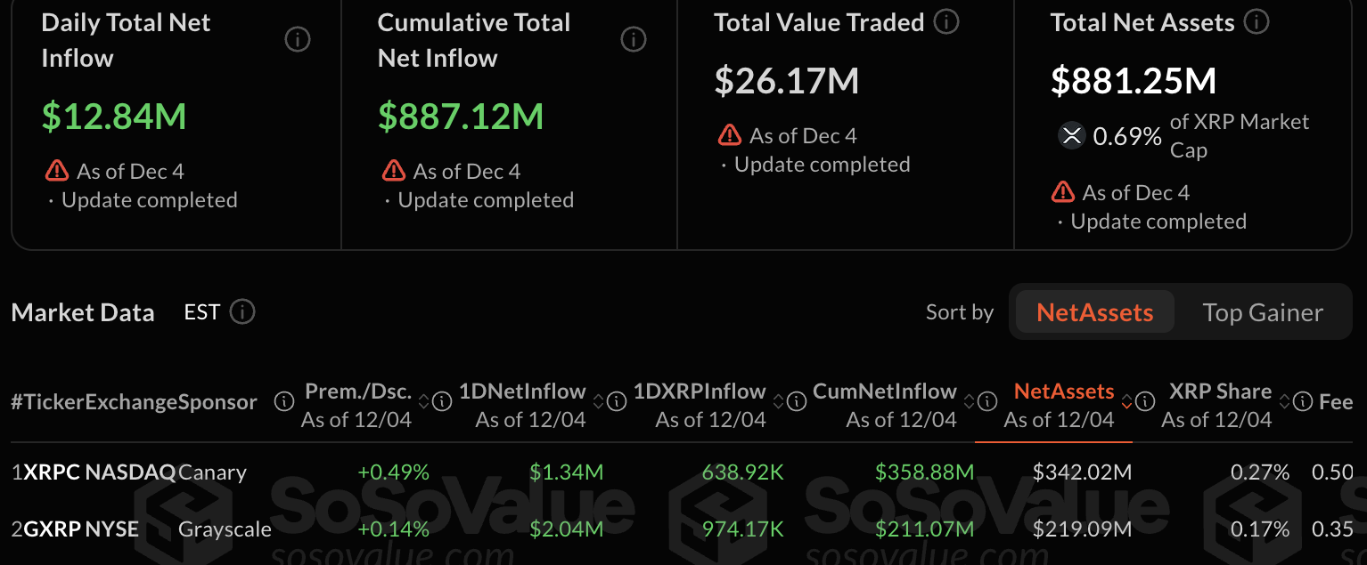 XRP ETF data