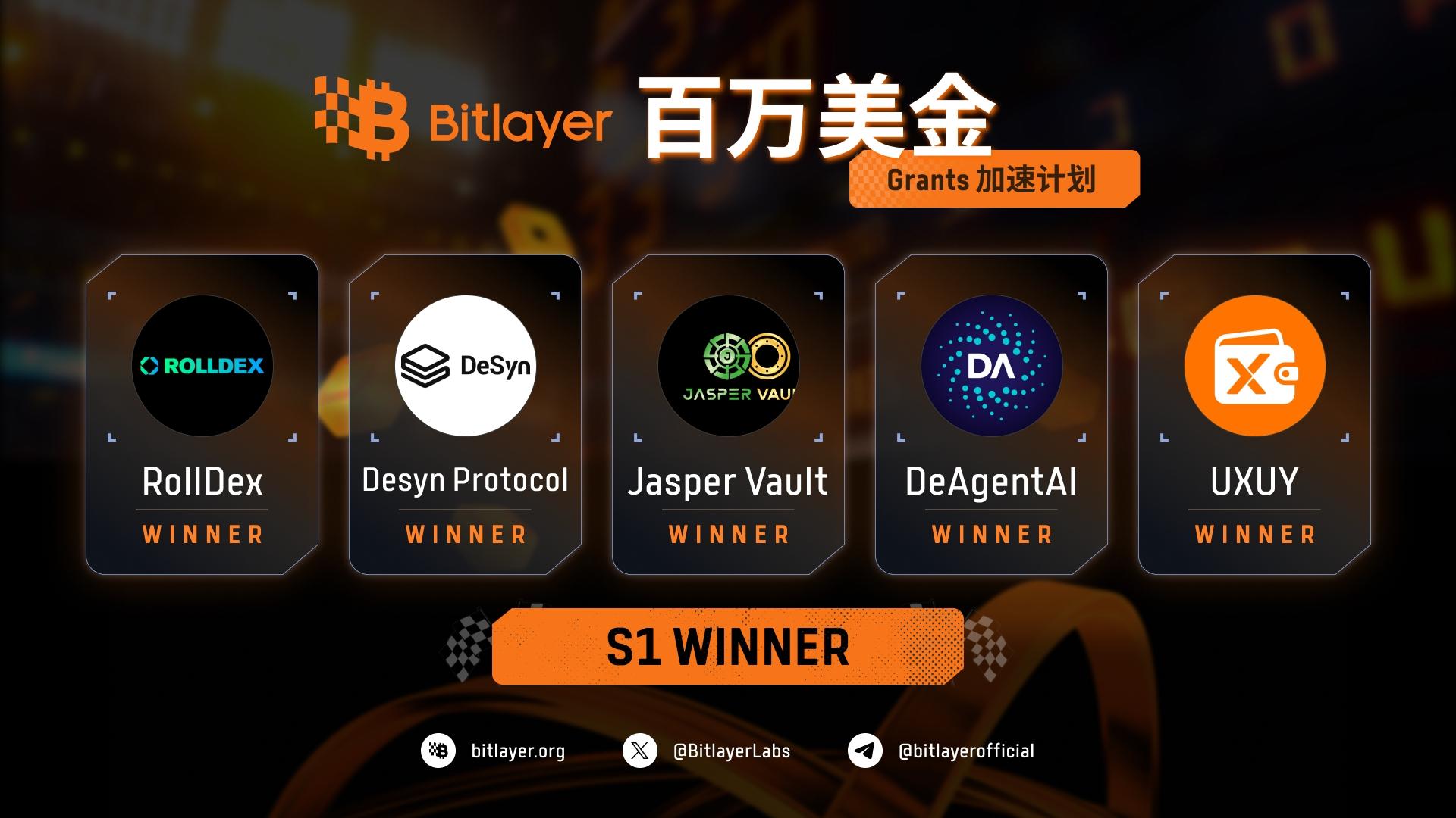 五项目入选Bitlayer首期开发者加速计划,RollDex获100万美金Grants最高激励