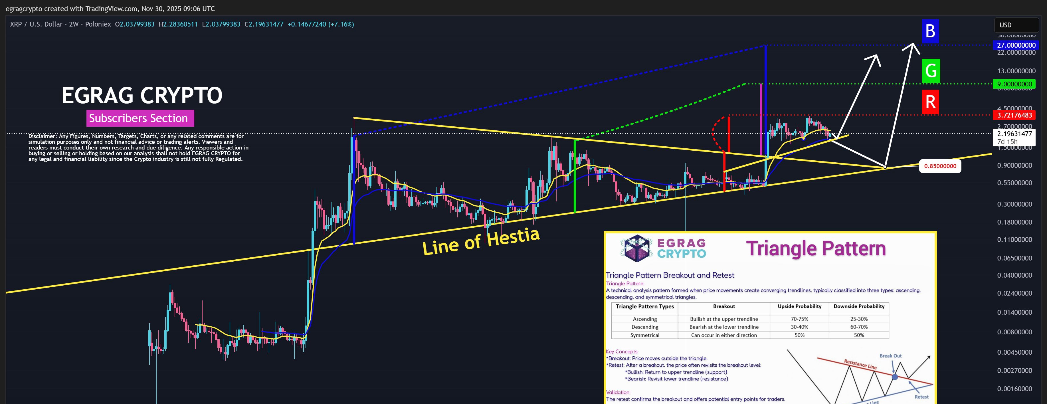 XRP 2W Chart EGRAG Crypto