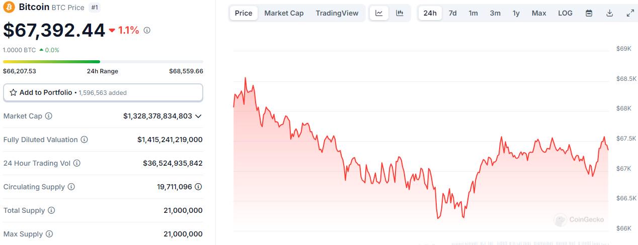 ビットコインの下落が2.5億ドルの清算を引き起こし、「スーパーメリーゴーラウンド」が市場の次の動向の鍵になるかもしれない