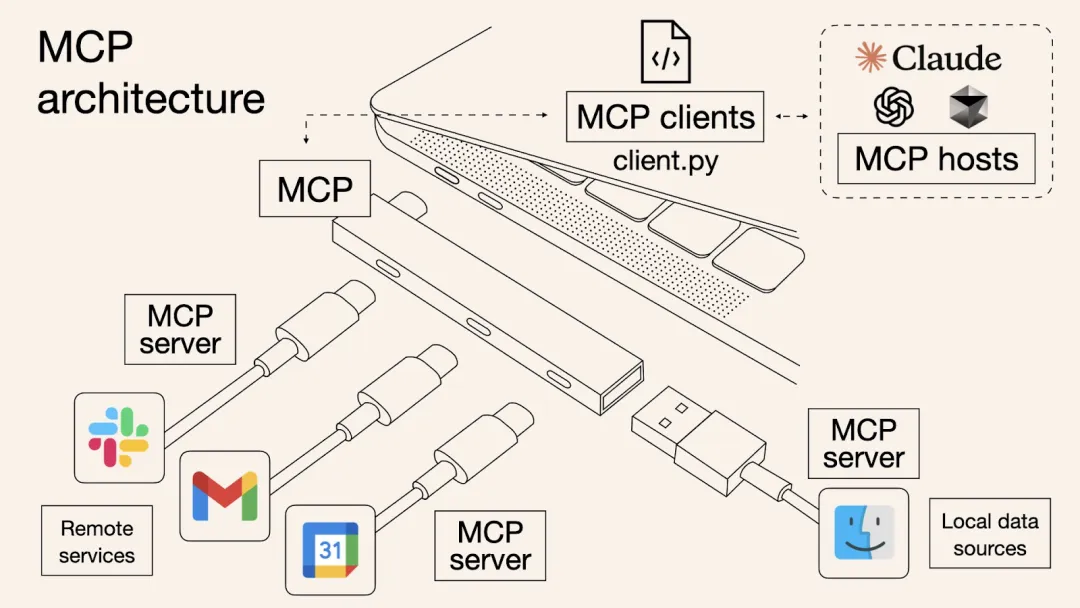 解读MCP:驱动下一代Web3 AI Agent的核心引擎