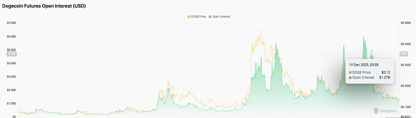 Futures Open Interest