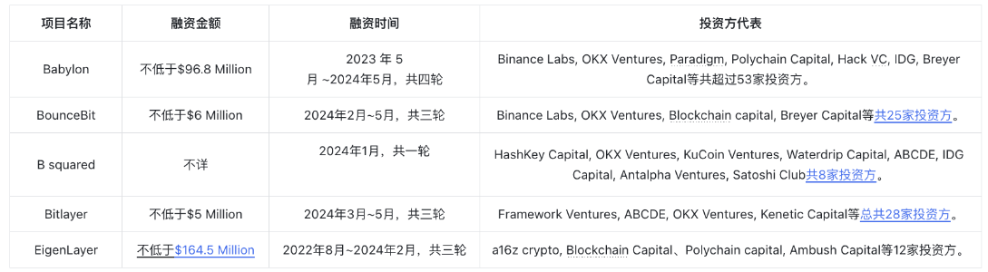 BTCFiの全貌:レンディングからステーキングまで、自分のモバイルビットコイン銀行を構築する