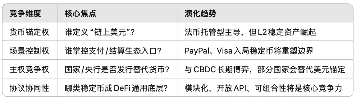 稳定币新秩序:市场、技术与主权之争
