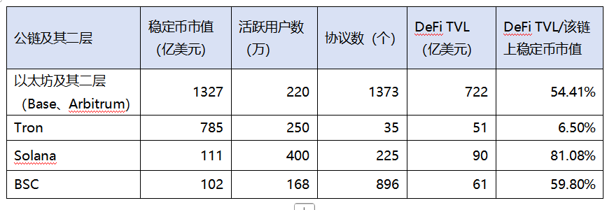 监管吹暖风、数据面向好,以太坊正处于暴涨前夜