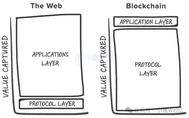 DAppの予測可能なパフォーマンス:アプリケーションチェーンから弾力的なブロックスペースへ
