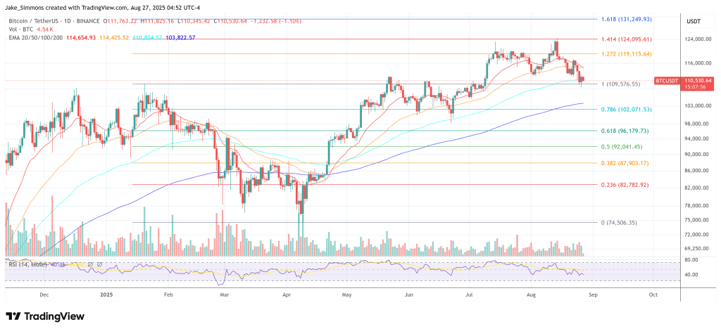 ビットコイン価格