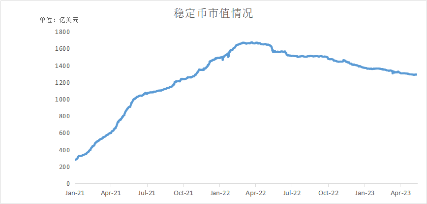 一文读懂:深度解析全球稳定币2023现状与监管