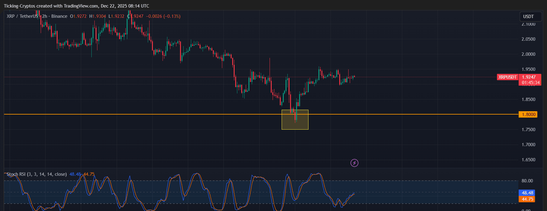 XRPUSDT_2025-12-22_10-14-26.png
