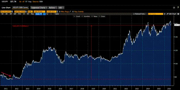 USDJPY