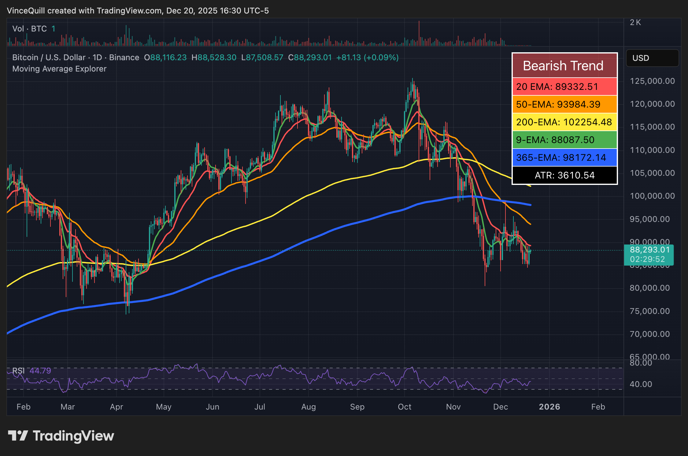 Preço do Bitcoin, Investimentos, Análise de Preço