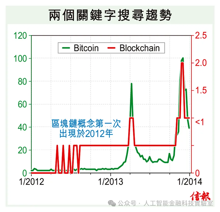 迷雾中探索新世界:Web3概念的社会建构
