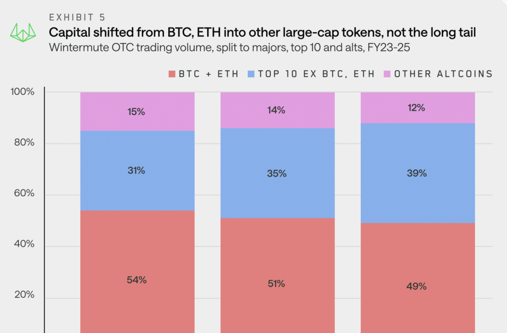 Changing Liquidity Dynamics in 2025