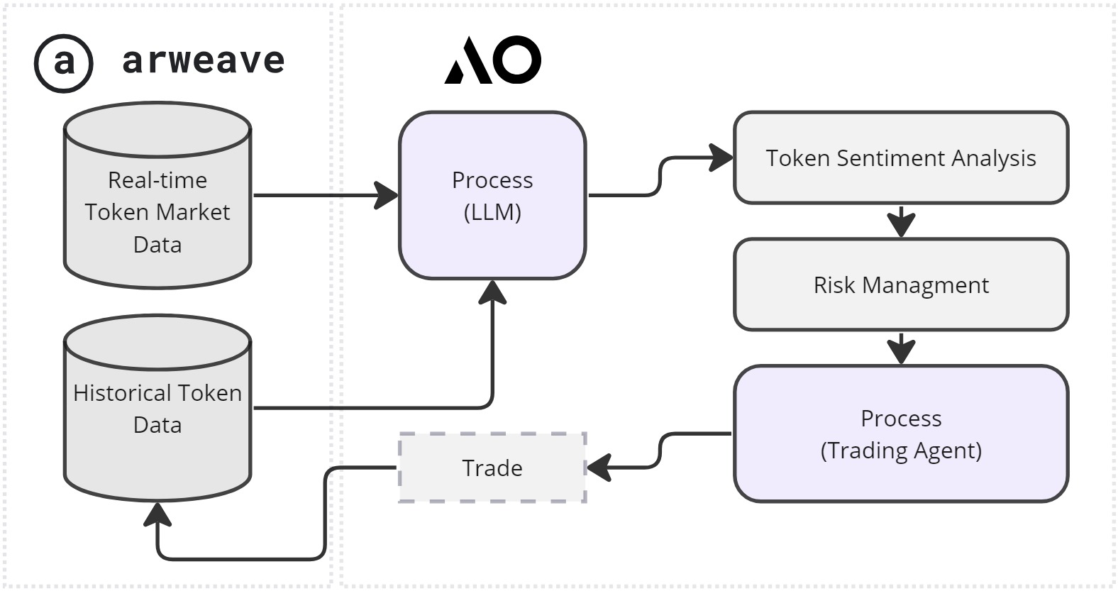 Metrics Ventures研报 | 发币在即,全面解读AO技术原理与生态潜力