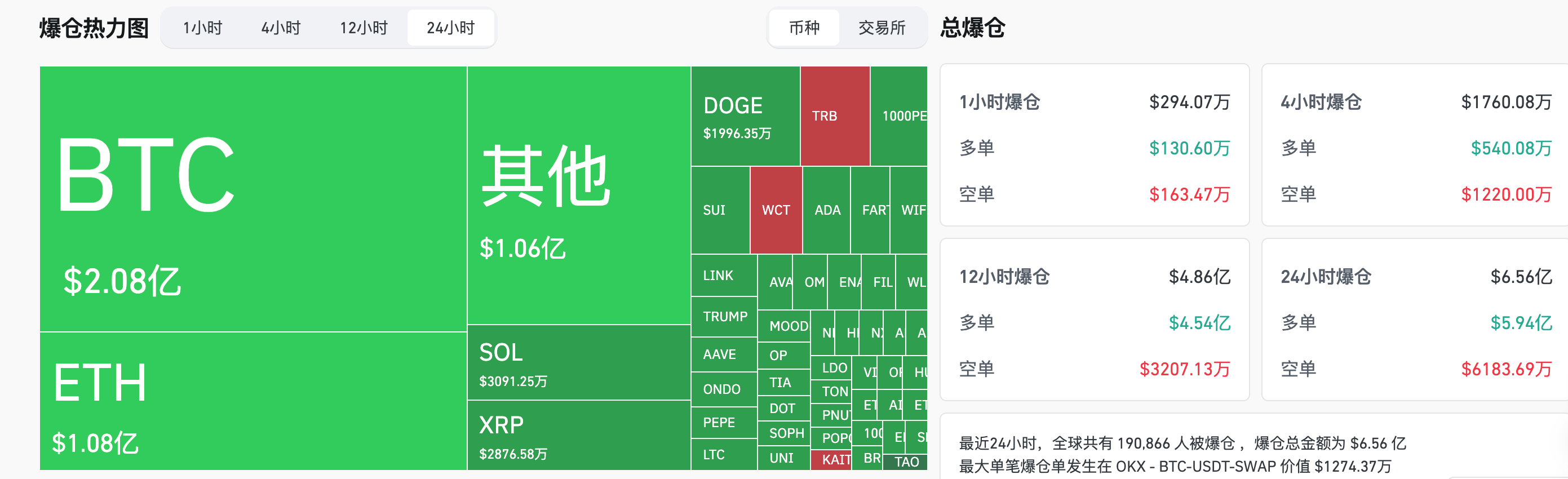 HashKey交易时刻:比特币短期回调长期看涨,机构成买入主力,FTX或将释放50亿美元流动性