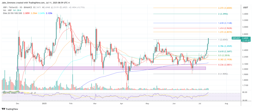 XRP価格