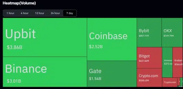 Alt coin heat map 12FEB26
