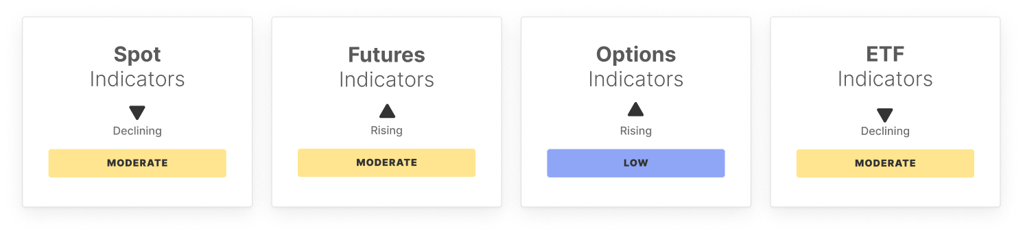 BTC Market Pulse: Week 3