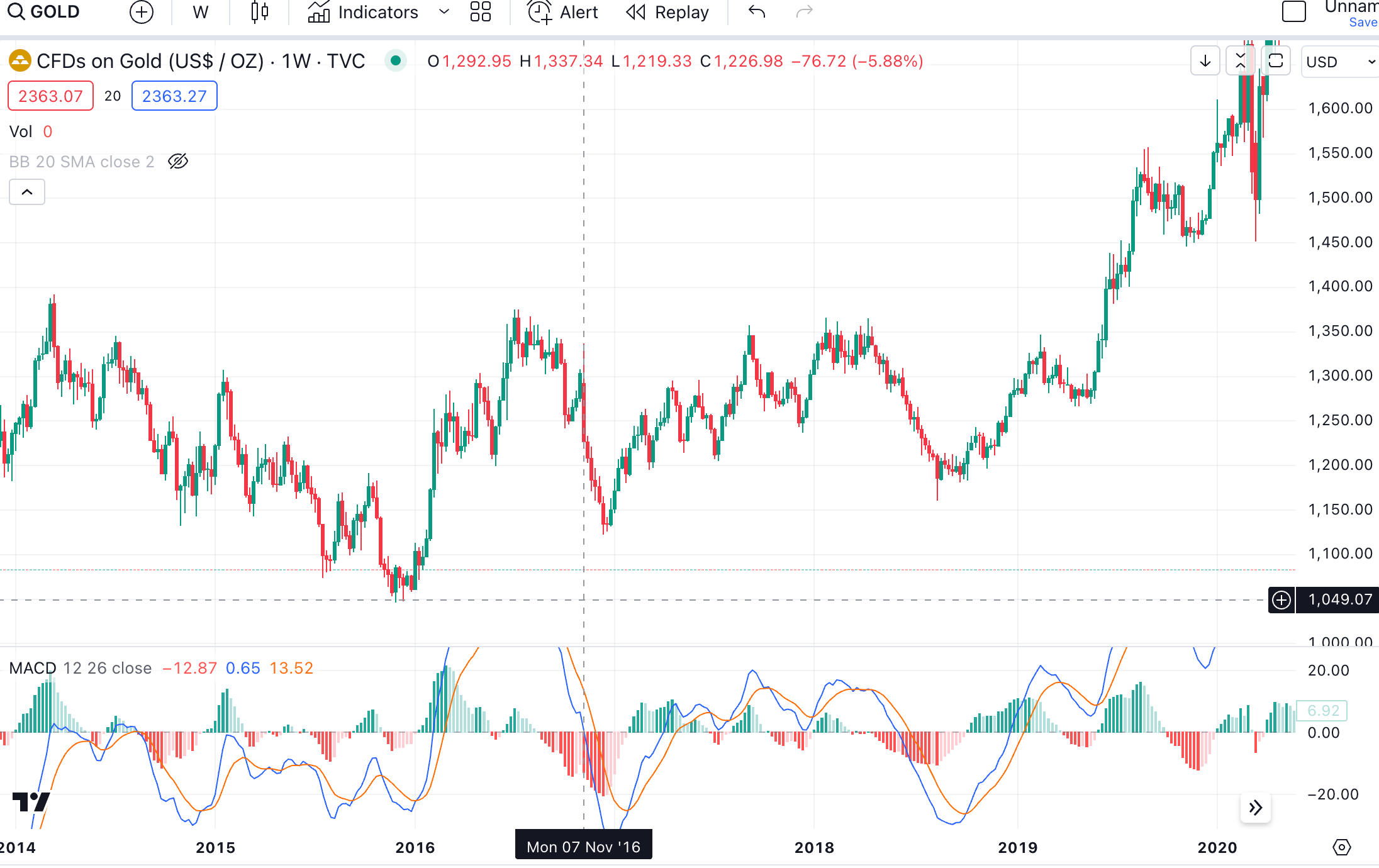 Cycle Capital: 美国大选对资产价格的影响及"Trump Trade"的主要逻辑