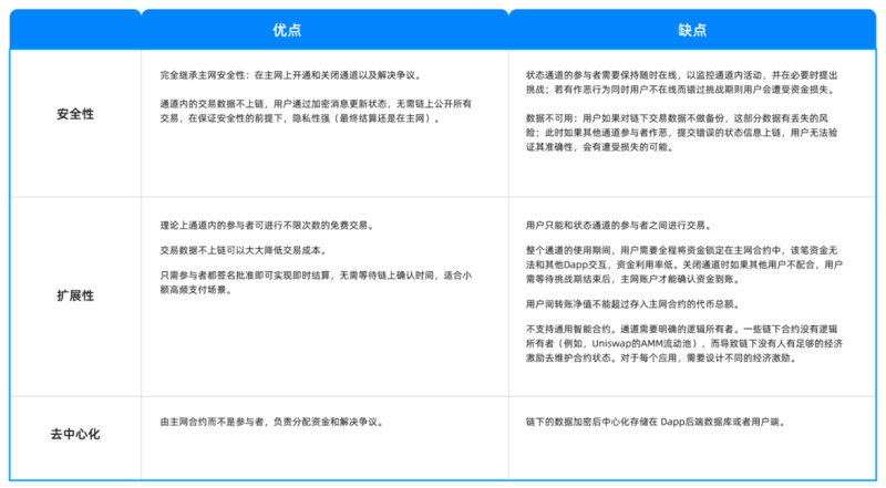萬字深度研報:全面解析鏈下擴容