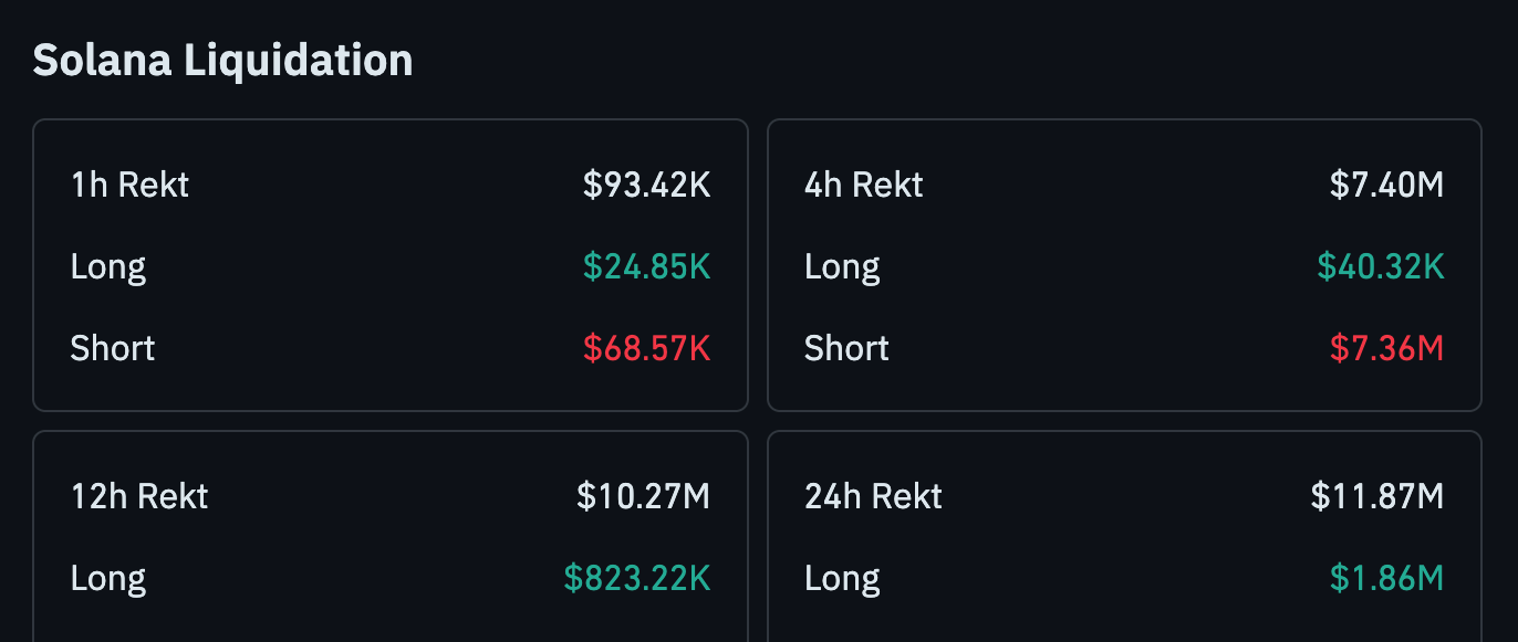 Solana Liquidation Data
