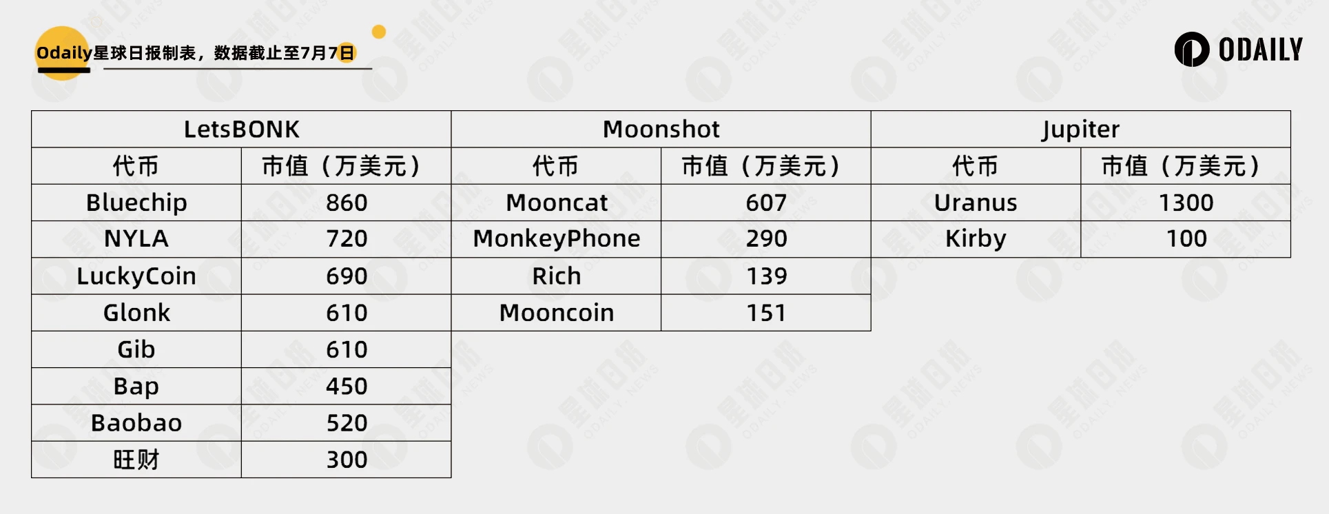 Pumpfun老态龙钟,新兴平台都在炒什么概念?