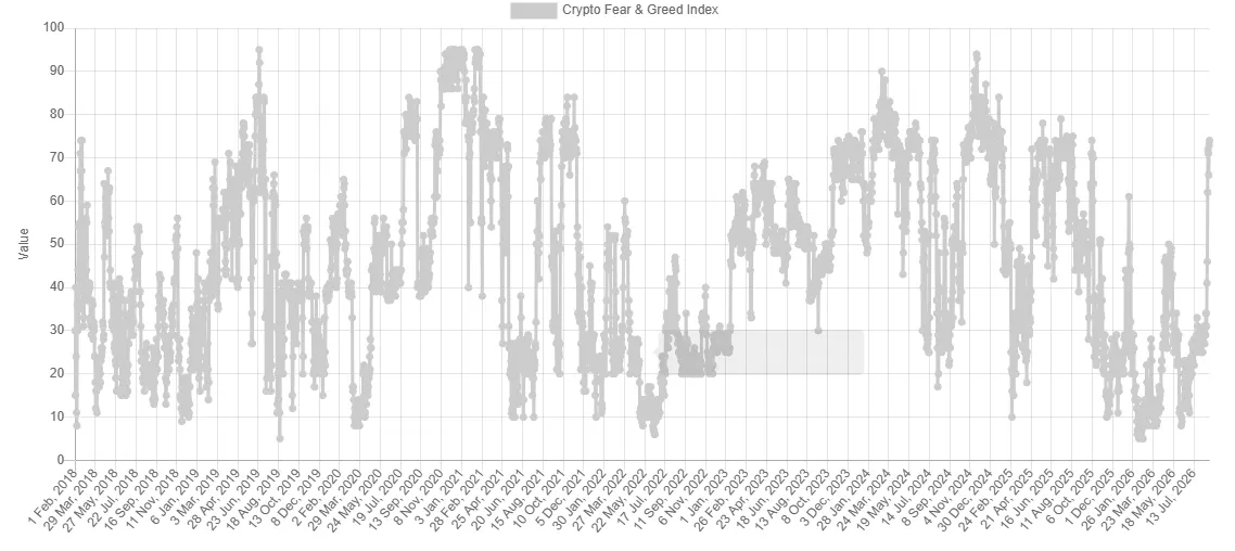 Market Performance Chart