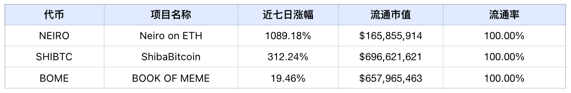 Frontier Lab 加密市場週報|W31