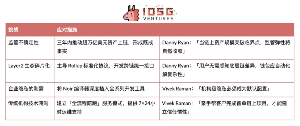 以太坊基金会领导层大洗牌:理想主义与市场现实的战略博弈