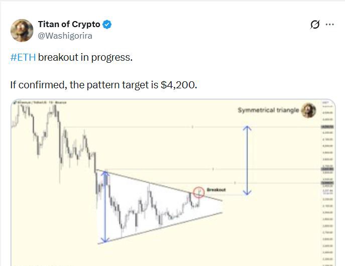Ethereum Risk Analysis