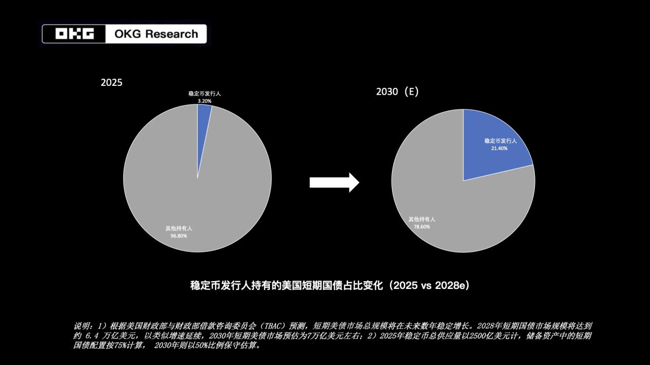 东西方竞逐稳定币话语权:美港立法潮重塑全球金融新秩序