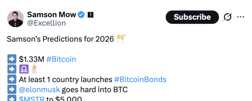 Cryptocurrencies, Bitcoin Price