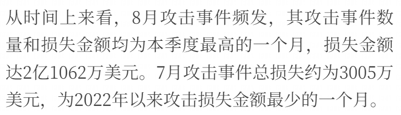 2022年Q3全球区块链安全报告:总损失约4.05亿美元,DeFi成事故高发区