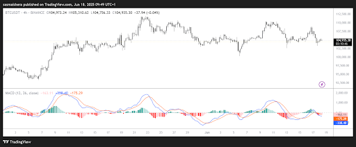 BTC/USDチャート