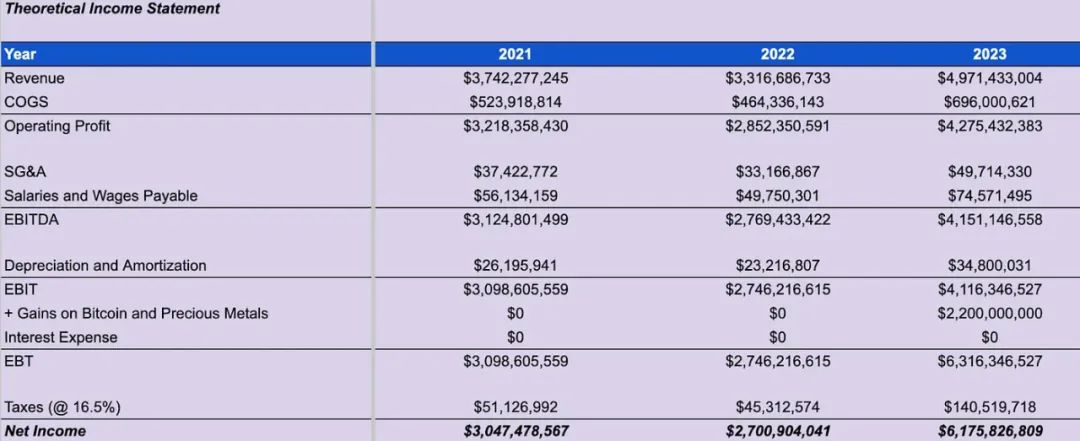 アーサー・ヘイズ:Ethenaが暗号エコシステムにおいてオンチェーンで合成ドルを提供するための最良の選択肢である理由は?