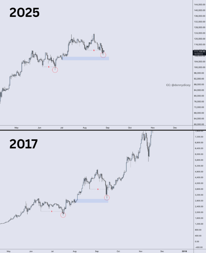 ビットコインはクリスマスに160,000ドルに達する可能性がある