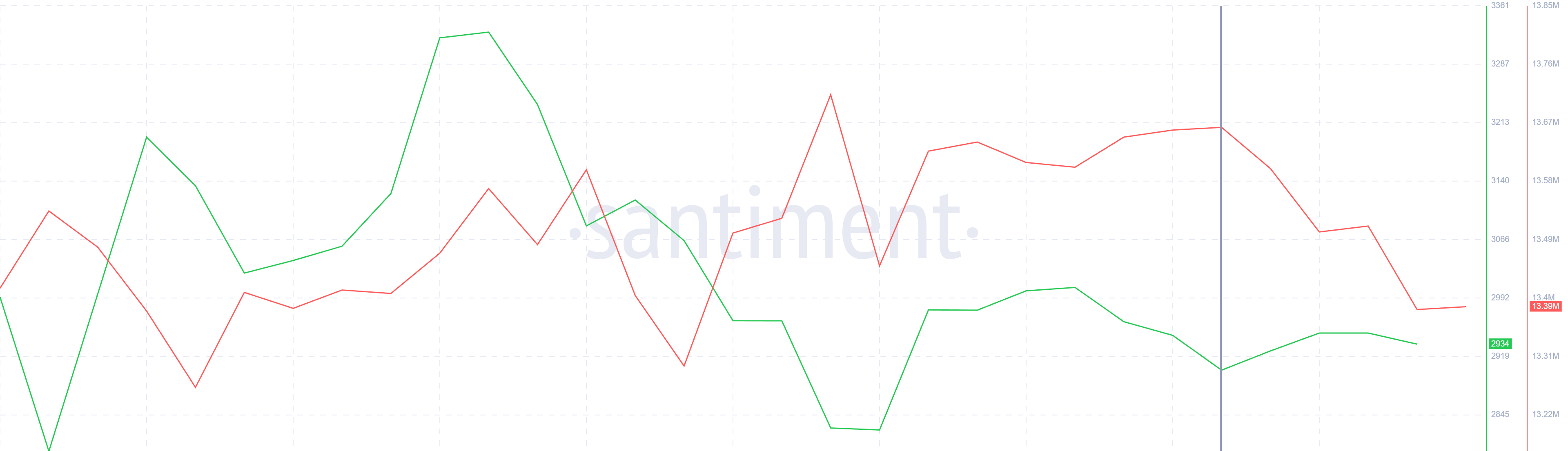 Ethereum Whale Holding.